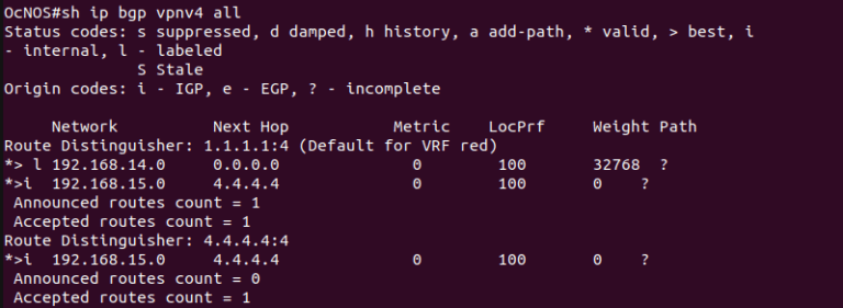 Configuring MPLS L3VPN on IP Infusion OcNOS - Hardware Nation