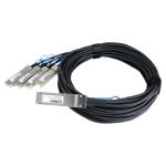 Edge-Core ET7402-25DAC cable family